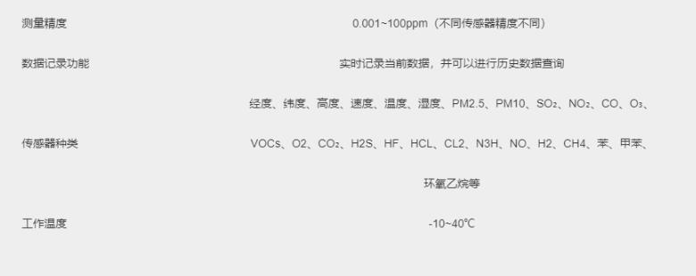 气体监测设备-3