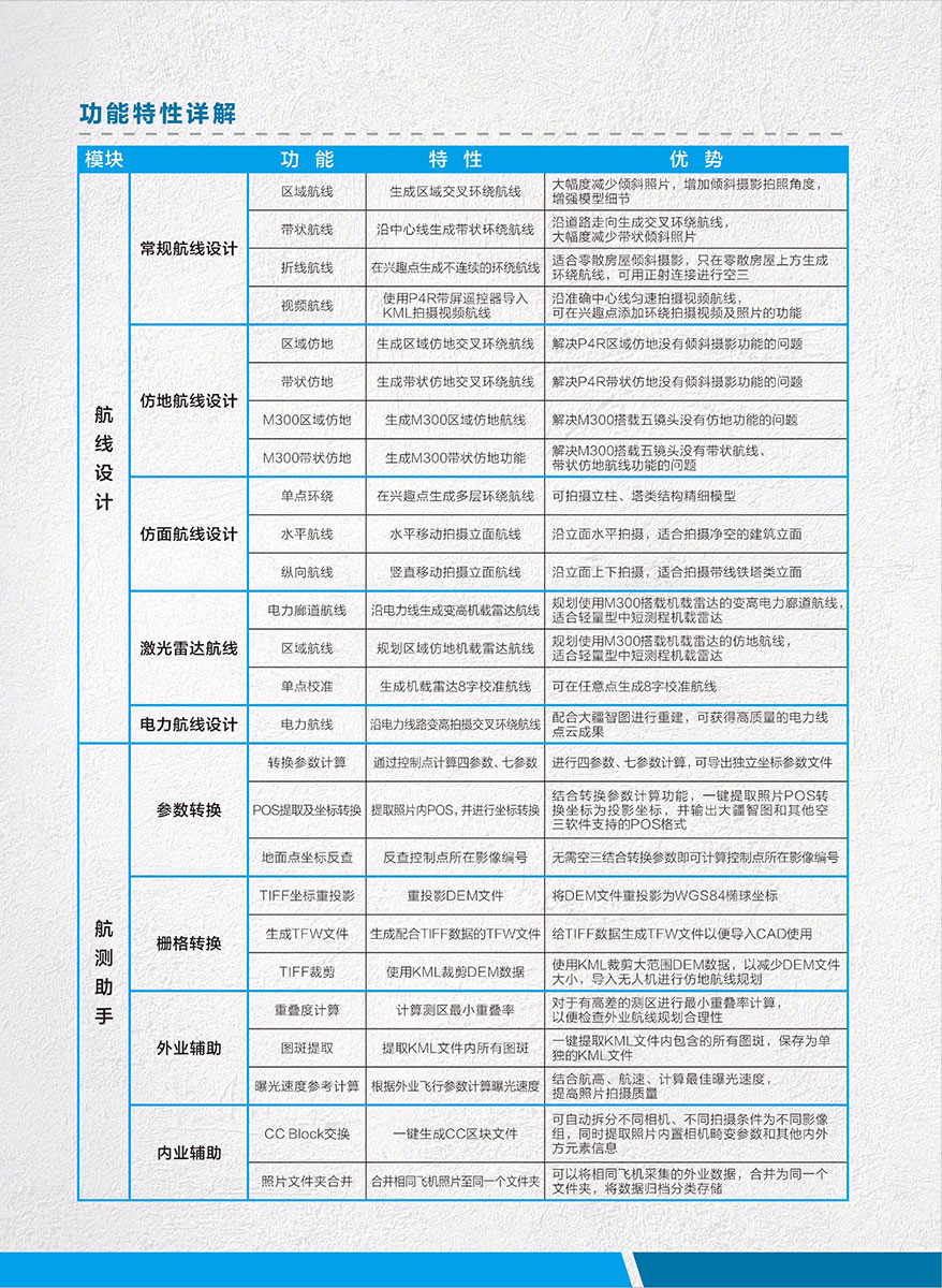 航迹大师 WPM-3