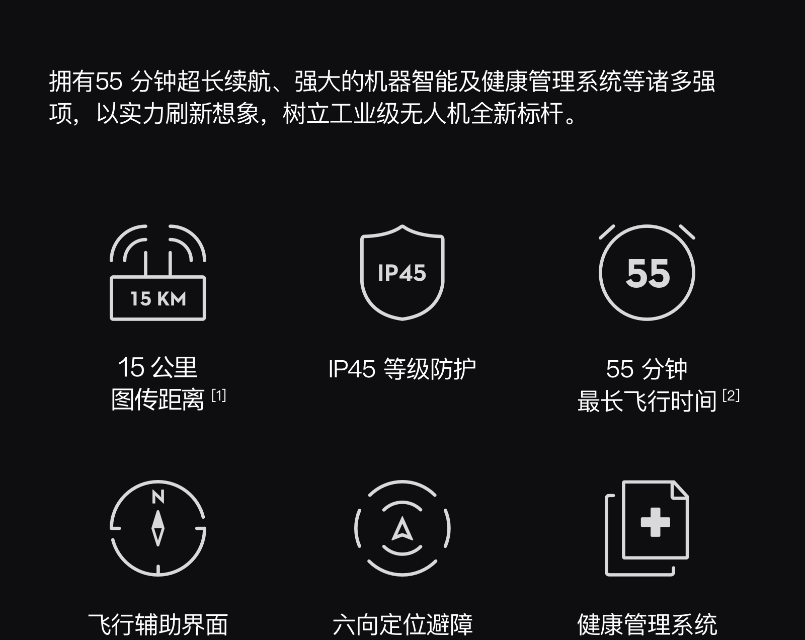 大疆 经纬 M300 RTK-4